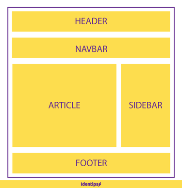 Cara Membuat Tema Blogger Sendiri Menggunakan Bootstrap